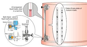 level indicators