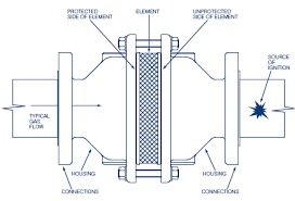 Inline Flame Arrestor