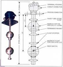 Magnetic Level Switches