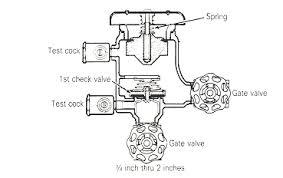 Standard Pressure Or Vacuum Breaker