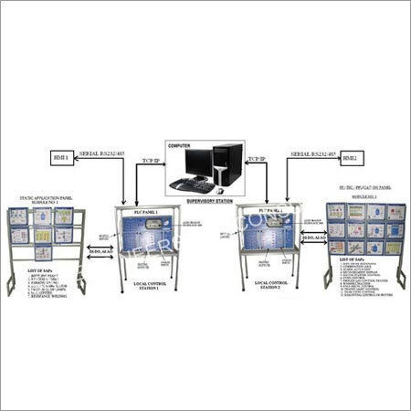 Laboratory Dcs Simulator Trainer