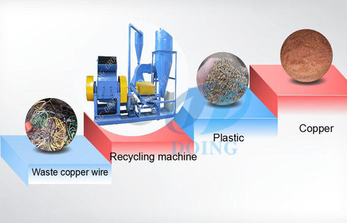 Customized Mini Copper Wire Granulator