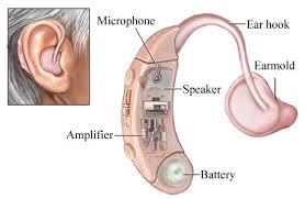 Mini Hearing Aid