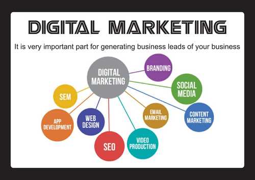 Digital Marketing Services By Auspicious Space