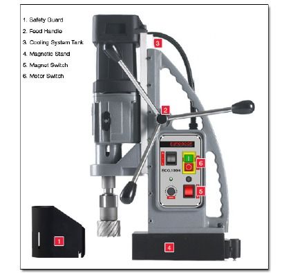 Magnetic Drilling Machines