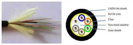 Non-Metallic Strength Indoor Fiber Optic Cable Application: Telecommunication