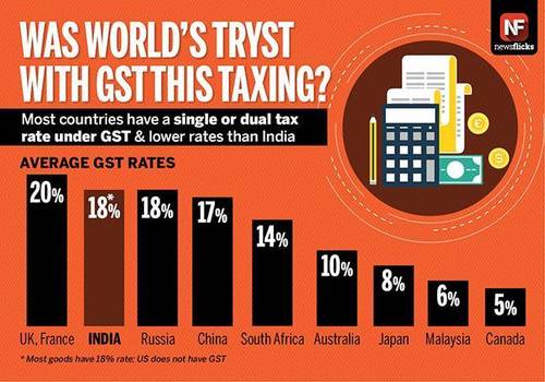 Income Tax Return Consultation Service By GST Registration & Consultant