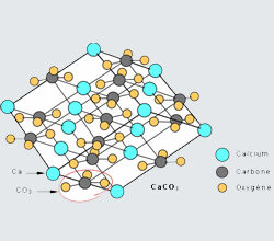 Calcium Carbonate Nanoparticles