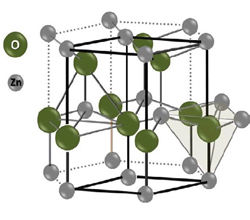 Zinc Oxide Nanoparticles