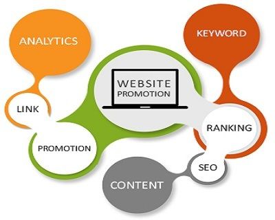 SEO Solutions