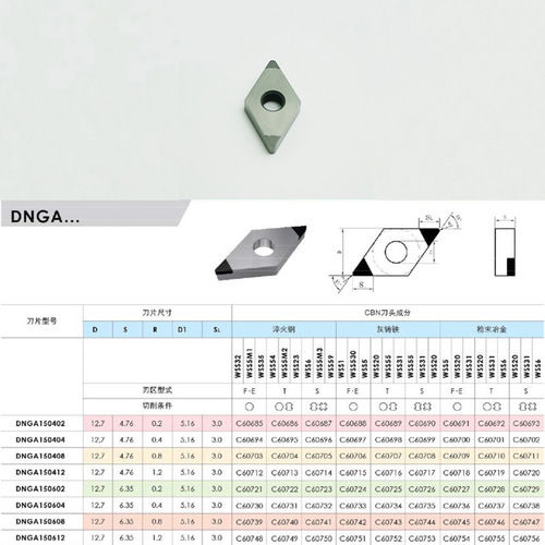  Slugger DNGA PCD इंसर्ट्स 