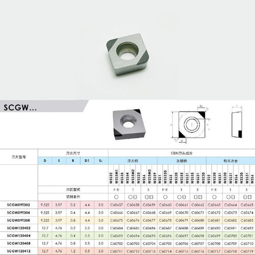 Slugger SCGW CBN Diamond Tip Inserts