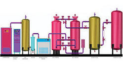 PSA Nitrogen Gas Generator