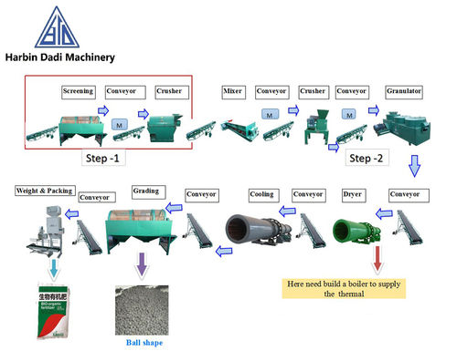 Chicken Manure Fertilizer Granules Production Line Capacity: 1 To 10 Tons Per Hour Kilogram(Kg)