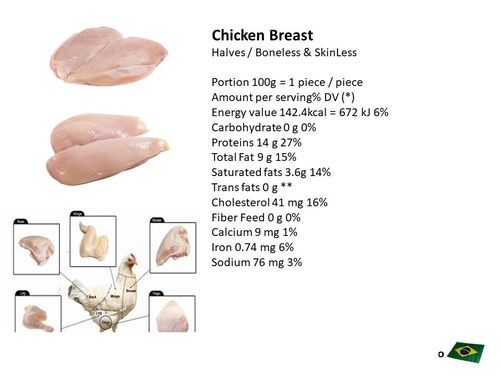 Chicken Breasts