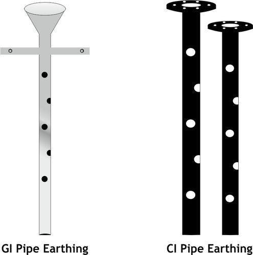 Earthing Rods