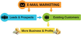 Plastic Marketing