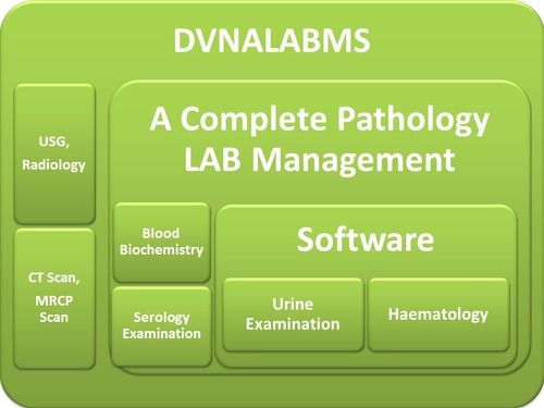 Pathology Lab Management Software By DVNA SOFTECH PVT. LTD.