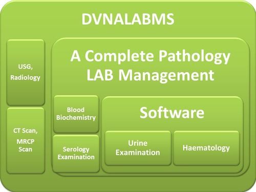 Pathology Lab Management Software - Comprehensive Diagnostic Solution | Efficient Reporting, End-to-End Test Tracking, User-Friendly Interface, Ideal for Medical Professionals