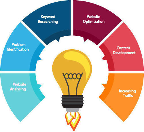 Digital Marketing Services - Comprehensive SEO Strategies | Enhance Website Visibility and Search Engine Rankings