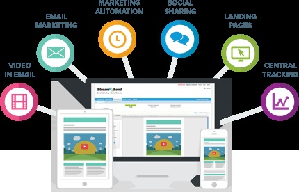 Cloud CRM with Integration