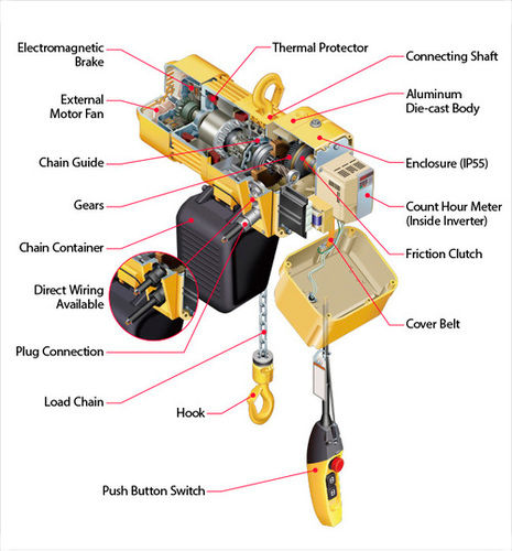 Electric Chain Hoist