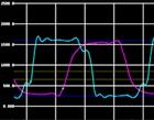 Blue Signal Integrity And High Speed Board Design Service