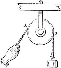 Industrial Pulley