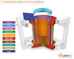 Induction Furnace