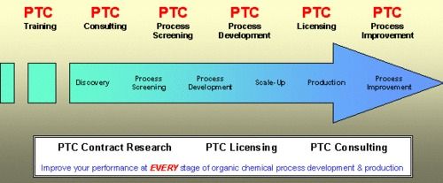 Phase Transfer Catalysts