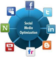 Social Media Marketing By ARGS Info Services Pvt. Ltd.