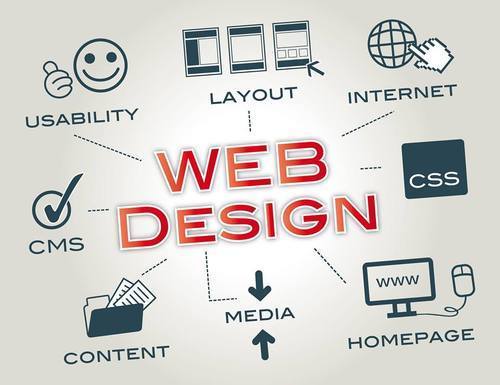 Website Design Services By ARGS Info Services Pvt. Ltd.