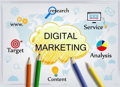 Digital Marketing Service By Softo Intelligence Solutions