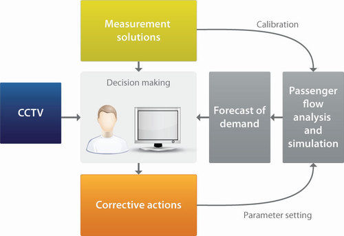 Passenger Tracking & Management System By APNAGPS