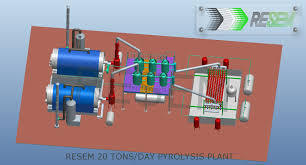 Tyre Pyrolysis Plant