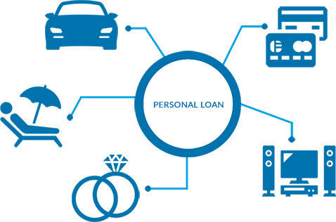 Personal Loan Service - Affordable Financing Solutions | Lower Interest Rates, Superior Customer Support, Expertise from Experienced Professionals