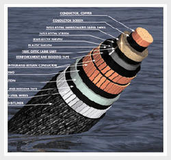 Shielding Cable