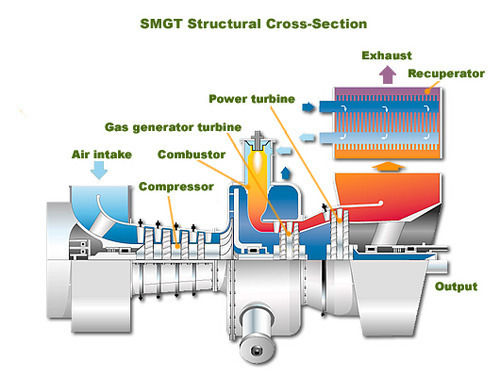 Gas Turbine