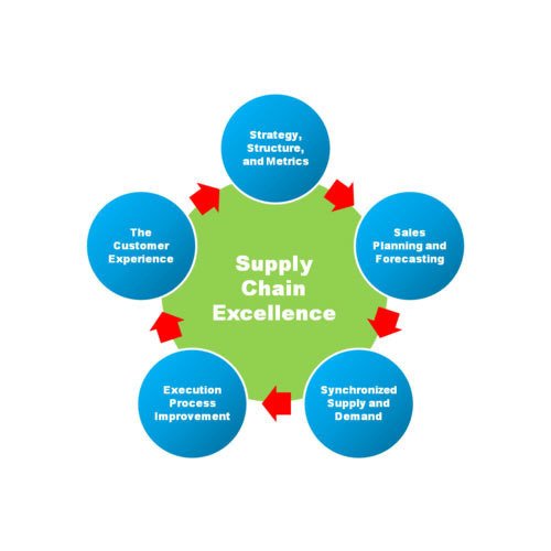 Supply Chain Management Service By ABS Logistics Pvt. Ltd.