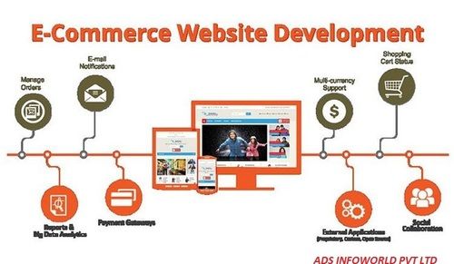 e-Commerce Development Service