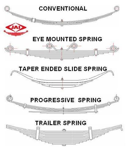 Leaf Springs