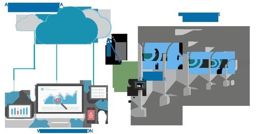 Central Control and Monitoring Center for Street lights