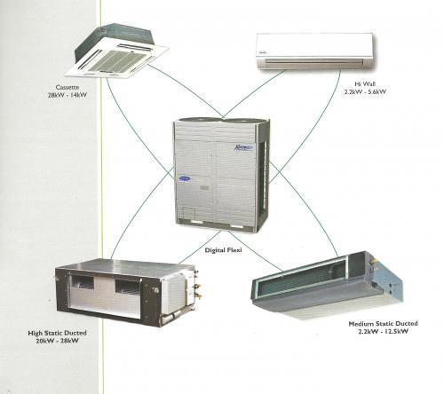 Heavy Duty Commercial Central Air Conditioner at Best Price in Chennai ...