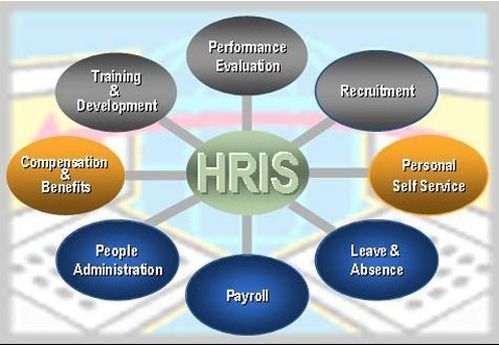 Hr Software And Payroll Softwares