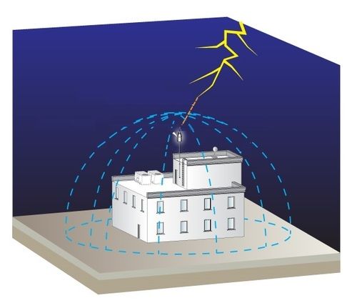 डायरेक्ट स्ट्रोक लाइटनिंग प्रोटेक्शन सिस्टम डिज़ाइन और इंस्टॉलेशन सर्विस