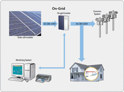 Solar Hybrid Home UPS