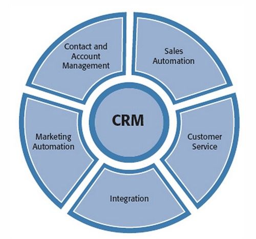 Crm Software