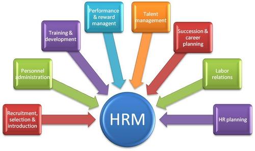 Mix Hrm Software