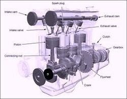 Engine Components and Parts