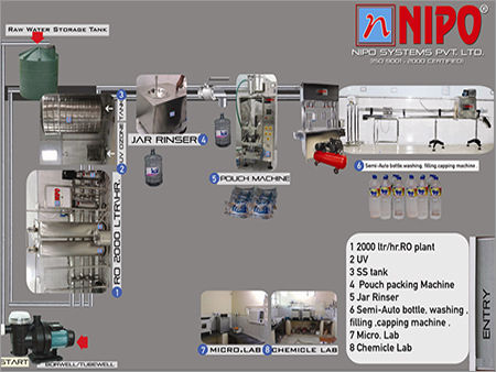 Industrial RO Water Treatment Plant